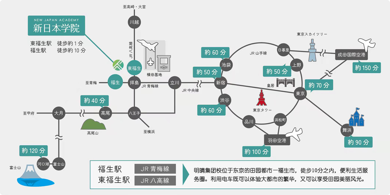 (图1)