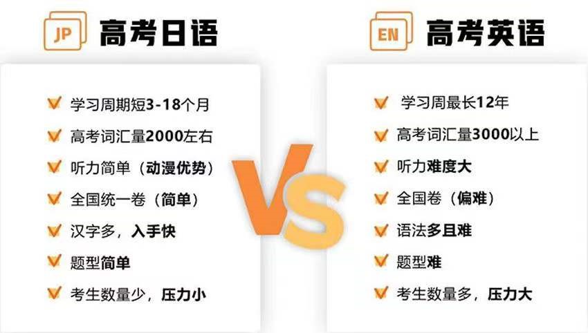 用日语高考 弯道超越考取名校(图2)